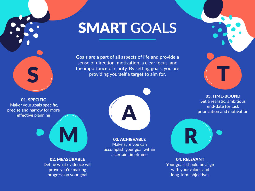 SMART goal framework for students