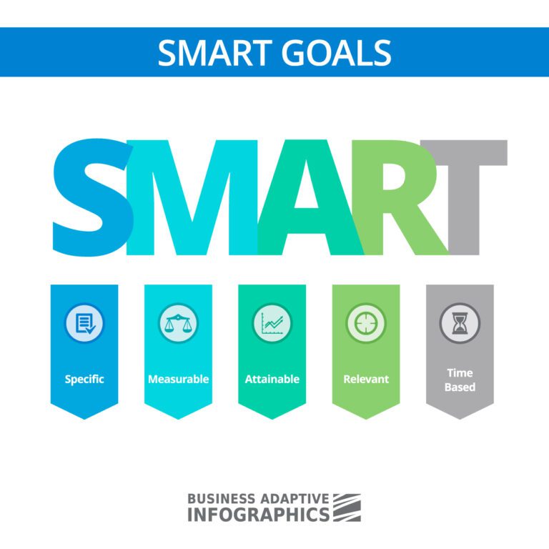 SMART goal framework for students achieving academic success