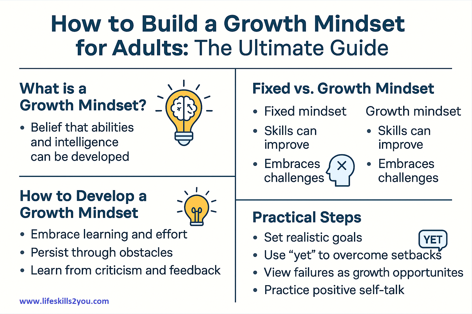 How to Build a Growth Mindset for Adults Info