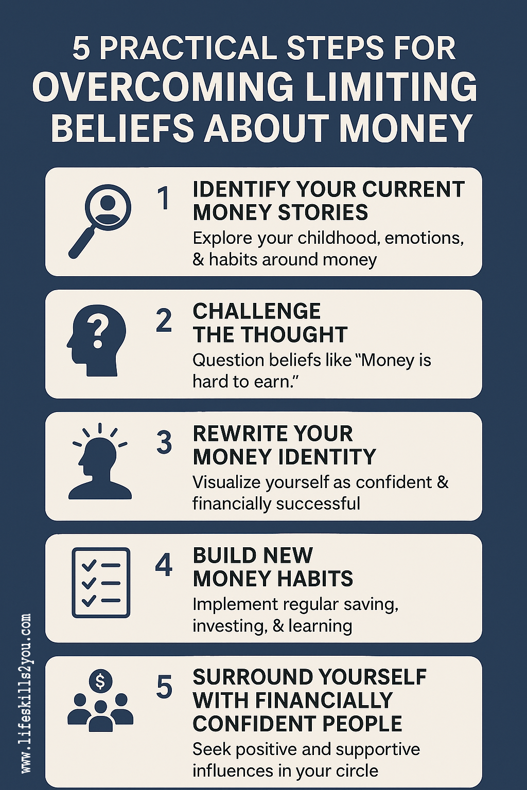 Overcoming Limiting Beliefs About Money Info