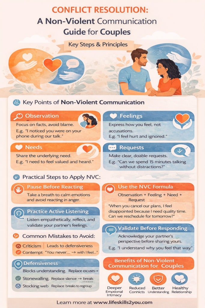 non-violent communication guide for couples info